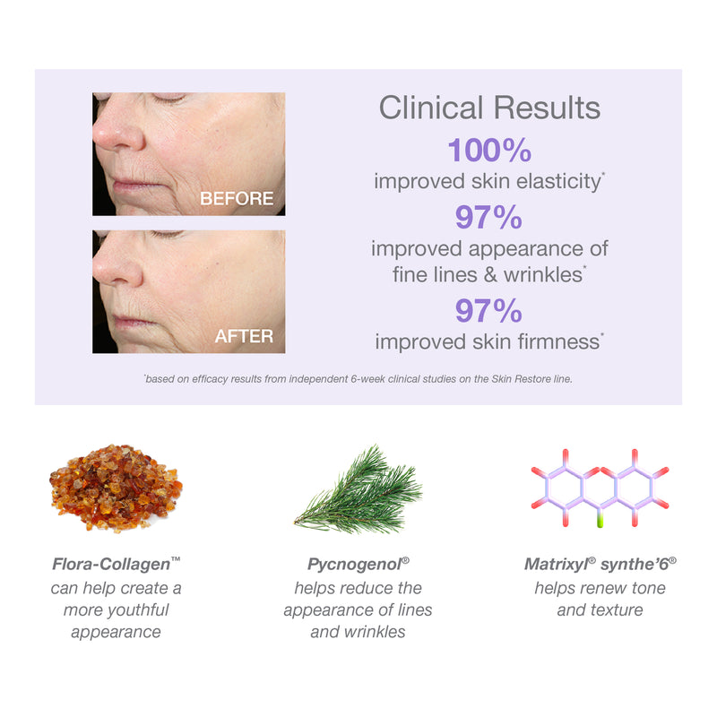 DERMA E ペプチド＆フローラ セラム Advanced Peptide & Flora Collagen Serum